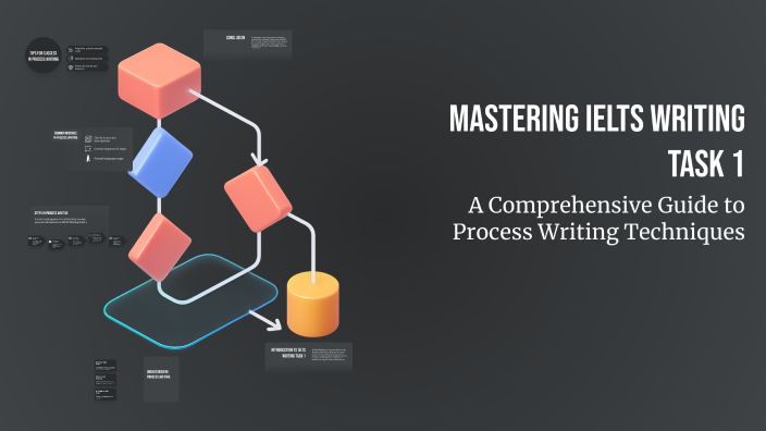 Mastering IELTS Writing Task 1 by Gavharoy Abduvaliyeva on Prezi