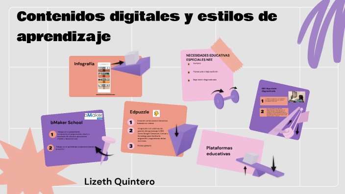 Contenidos digitales y estilos de aprendizaje by Lizeth Quintero Paz on ...