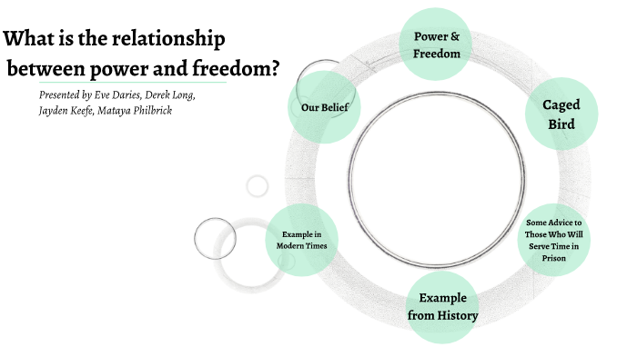 Power and Freedom by Mataya Philbrick on Prezi