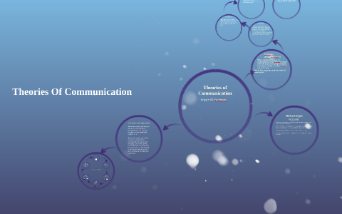 argyle communication cycle health and social care