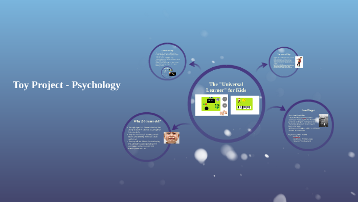 Toy Project Psychology by John Welling on Prezi