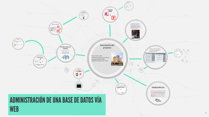 ADMINISTRACIÓN DE UNA BASE DE DATOS VÍA WEB by on Prezi