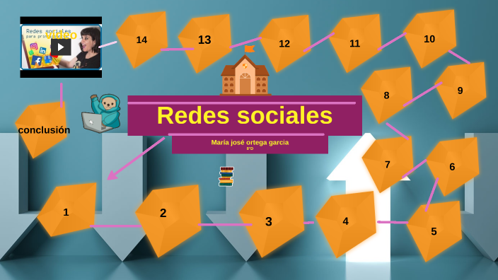 Redes sociales by Maria jose ortega garcia on Prezi
