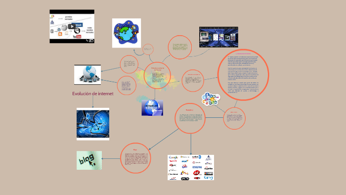 Evolución de internet by Lorena Monjaraz on Prezi