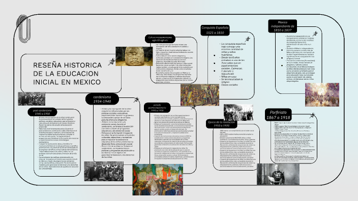 reseña histórica de la educación inicial en México by Osiris Magallanes ...