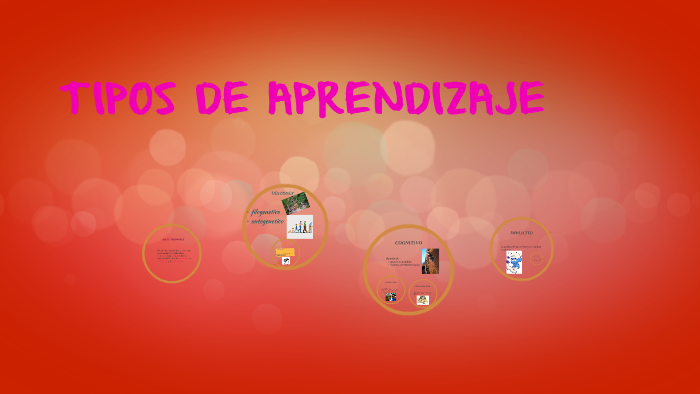 TIPOS DE APRENDIZAJE by sucy camposano lozano on Prezi