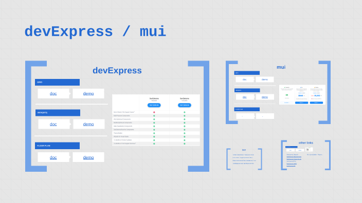 DevExpress VS MaterialUI by Artem Petrov on Prezi