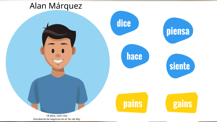 empathy map by Abril Amezquita Ríos on Prezi
