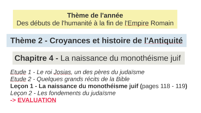 Leçon 1 - La naissance du monothéisme juif by Romain Gagnu on Prezi