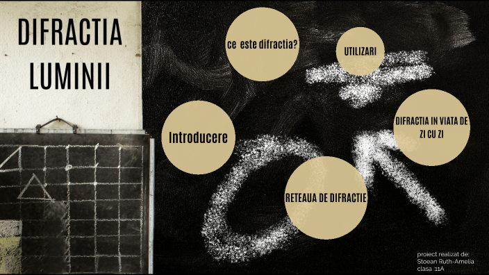 Difractia luminii by Ruth Stoean on Prezi