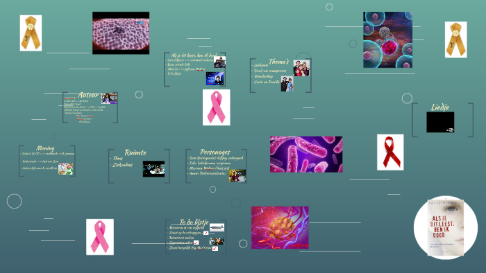 Als je dit leest, ben ik dood by Chaimae Dar on Prezi
