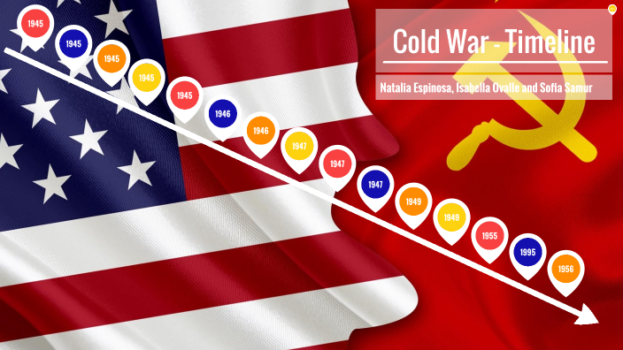Timeline Cold War by sofia samur on Prezi