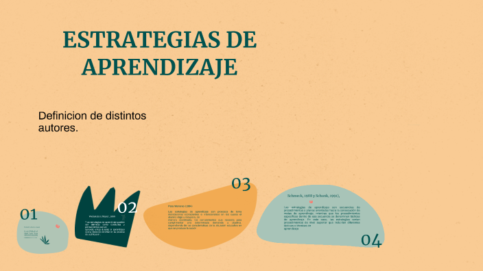 ESTRATEGIAS DE APRENDIZAJE by ZAIRA YAZMIN HERNANDEZ MARTINEZ on Prezi