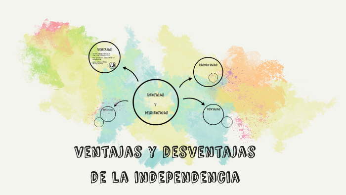 VENTAJAS Y DESVENTAJAS DE LA INDEPENDENCIA DE MEXICO by Luis Rodrigo