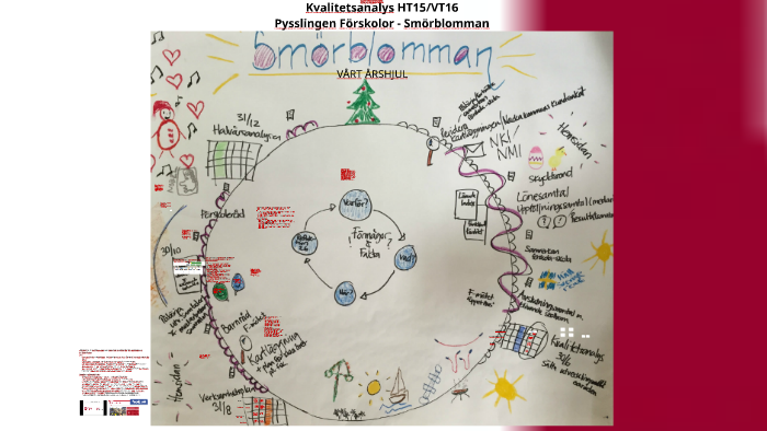 Kvalitetsanalys Pysslingen Forskolor Smorblomman Ht15 Vt16 By