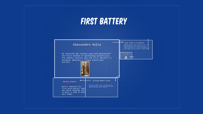 First Battery by brandon triplett on Prezi