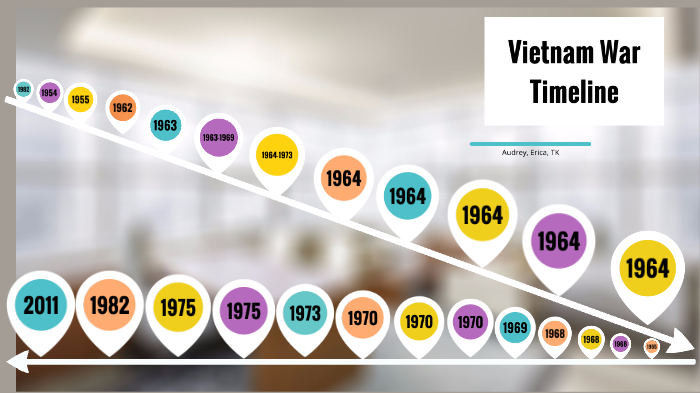 Vietnam War Timeline By TK Knoertzer