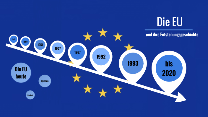 Geschichte Der Europäischen Union Kurzfassung Entstehungsgeschichte der EU by Stella Waldmüller on Prezi