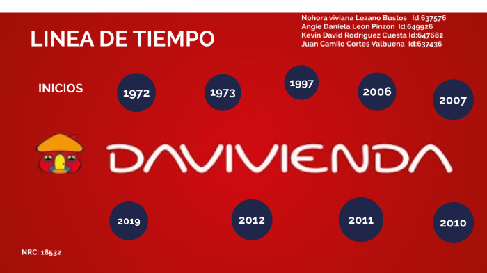 DAVIVIENDA by Kevin Rodriguez on Prezi