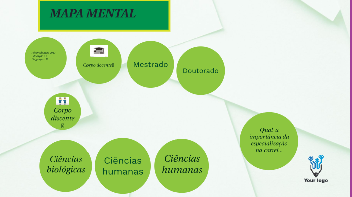 MAPA MENTAL by javanna de paula on Prezi
