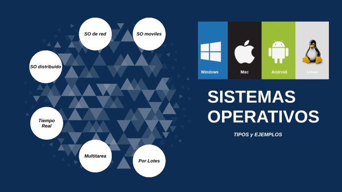 SISTEMAS OPERATIVOS by BRYAN BARRY on Prezi