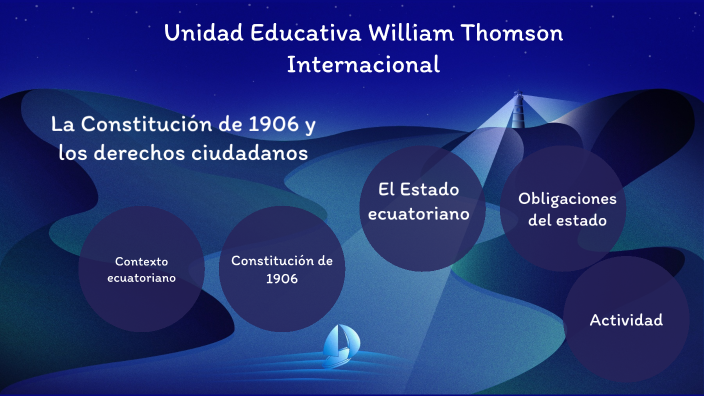 La Constitución de 1906 y los derechos ciudadanos by Josselyn Borja on