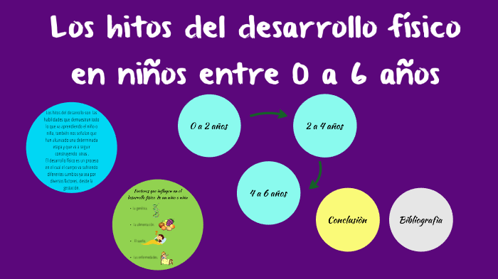 Hitos del desarrollo en niños de 2 años