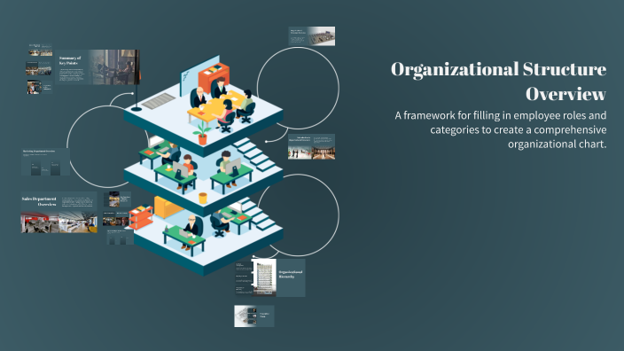 Organizational Structure Overview by Victoria Gutierrez on Prezi