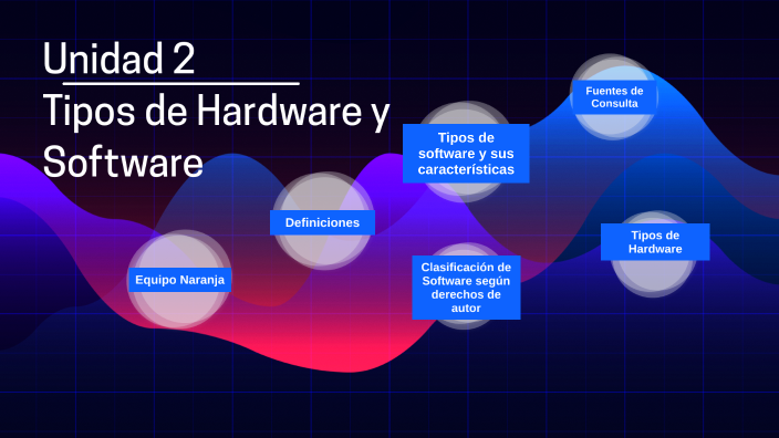 Unidad 2 Tipos de Hardware y Software by LAURA GERALDINE DECIGA CORTES ...