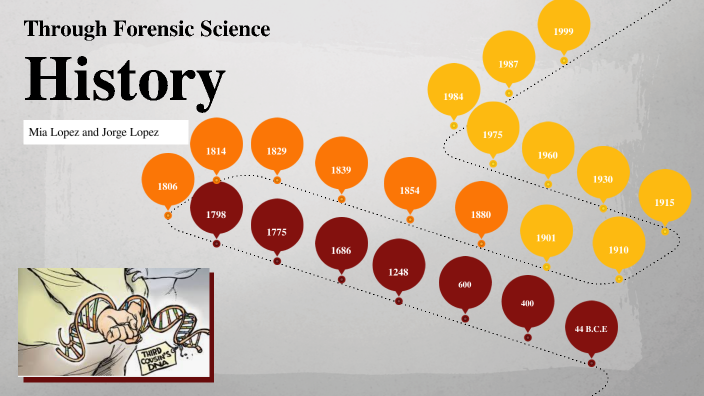 Historical Timeline Of Forensics Science By Mia Lopez On Prezi