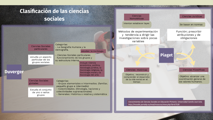 Ciencias Sociales 2 by Kristina Moscoso on Prezi