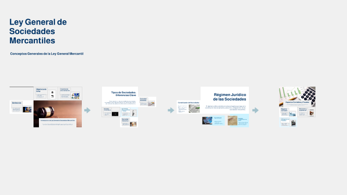 Ley General de Sociedades Mercantiles by maria cruz sanchez solano on Prezi
