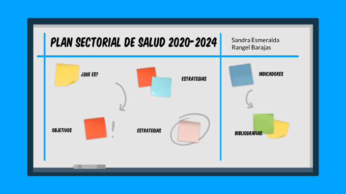 Programa Sectorial De Salud 2020 2024 By Sandra Rangel On Prezi