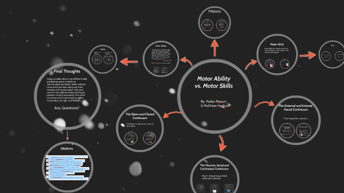  Motor  Ability  by Prezi User on Prezi