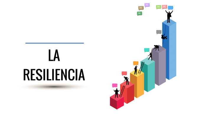 LA RESILIENCIA by Yhanny Milady Espejo Alfonso on Prezi