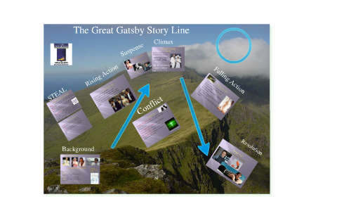 The Great Gatsby by Michelle Likes on Prezi