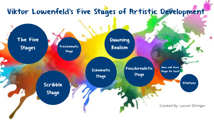 Viktor Lowenfeld's Five Stages Of Creative Development By Lauren ...