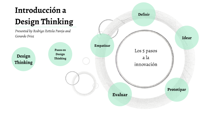 Design Thinking by Gerardo F on Prezi