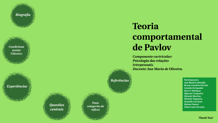 Teoria comportamental de Pavlov by Bruna Canário on Prezi