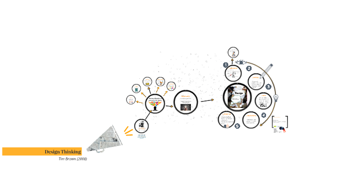 Design Thinking by Johanna Suarez on Prezi