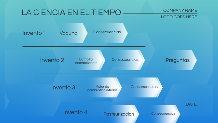 La ciencia en el tiempo by Estudiante Ma on Prezi