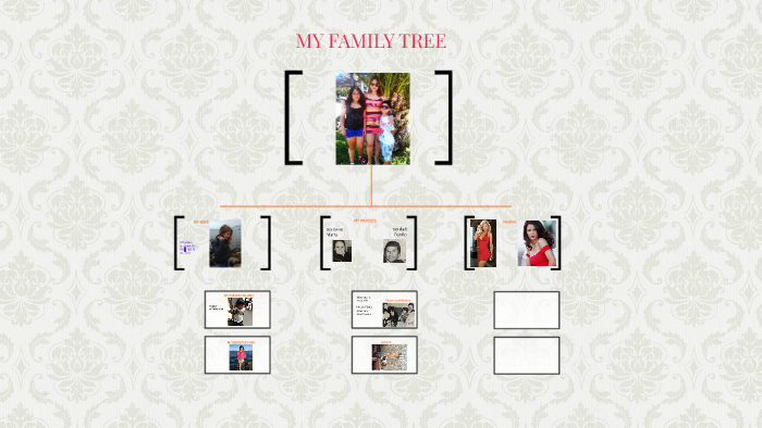 THIS IS MY FAMILY TREE by danilo valenzuela on Prezi