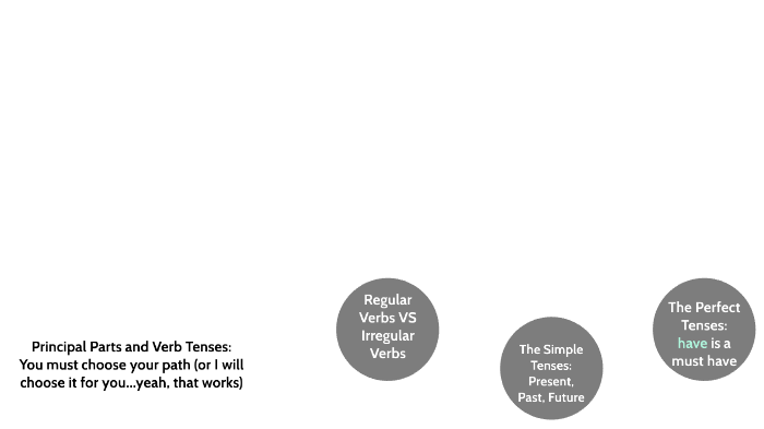(For Prezi Video) (For Prezi Video) (For Prezi Video) 6th Grade Verbs ...