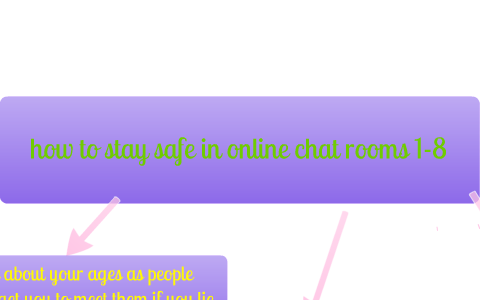 How To Stay Safe In Online Chat Rooms