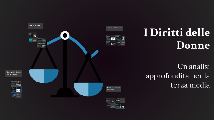 I Diritti delle Donne by serena mannatrizio on Prezi