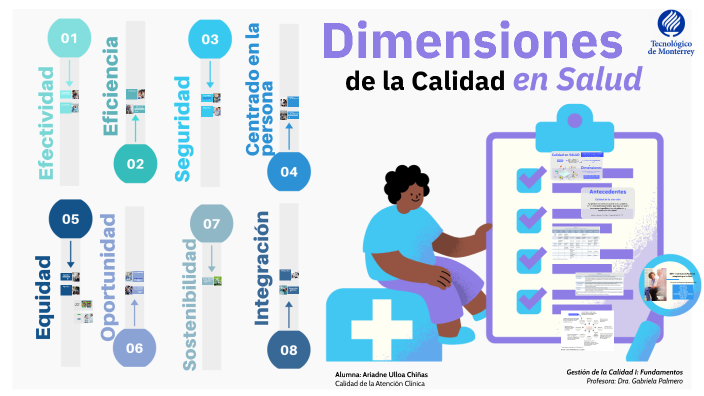 Dimensiones de la Calidad en Salud by Ariadne Ulloa Chiñas on Prezi