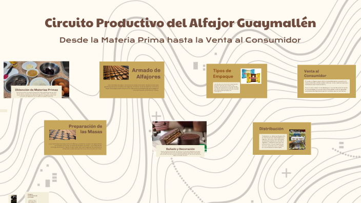 Circuito Productivo del Alfajor Guaymallén by bren zarich on Prezi