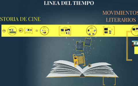 linea de tiempo by Alejandra Quintana Fuentes on Prezi