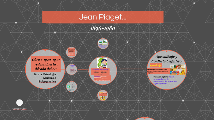 Jean Piaget by Alicia Marin on Prezi