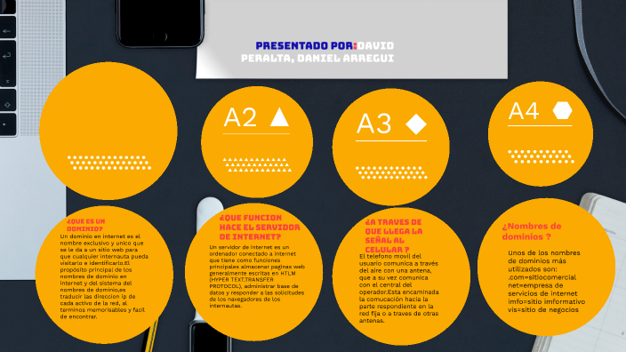 El internet by daniel arregui on Prezi